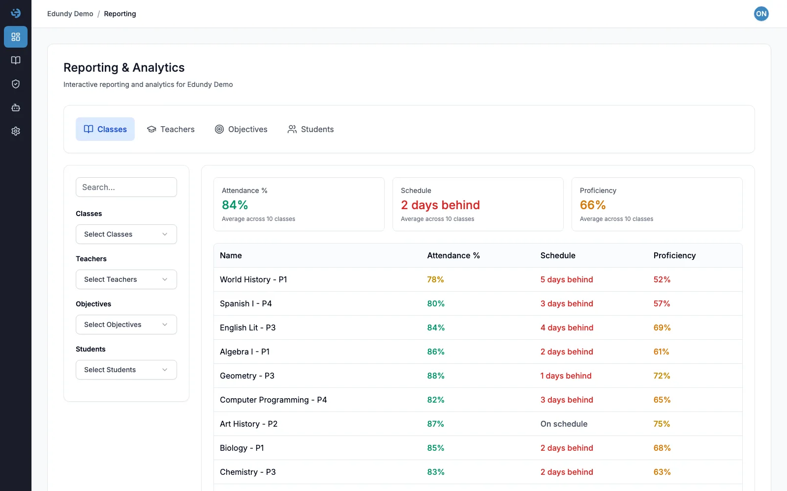 Edundy reporting analytics screen with filters and progress metrics