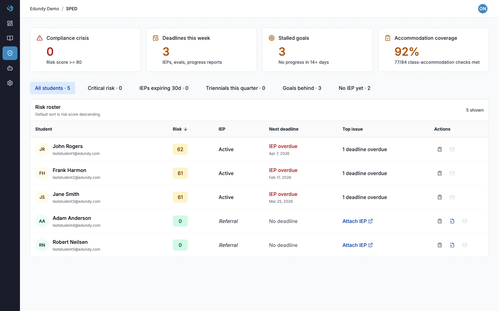 Edundy SPED dashboard tracking IEP timelines, goals, and accommodations